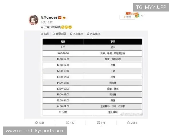 电竞俱乐部如何通过数据运营指导选手训练,电竞俱乐部训练日程表 电竞俱乐部如何通过数据运营指导选手训练,电竞俱乐部训练日程表