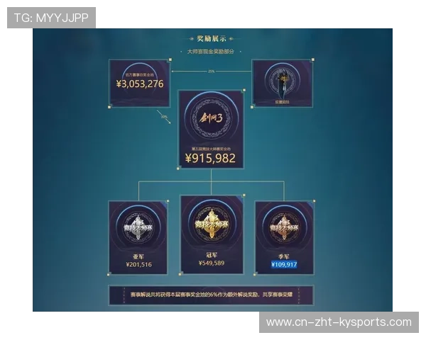 电竞赛事奖金分配机制公开透明,电竞比赛总奖金 电竞赛事奖金分配机制公开透明,电竞比赛总奖金