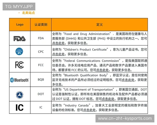 俱乐部内容电商税务合规与跨境发货注意点